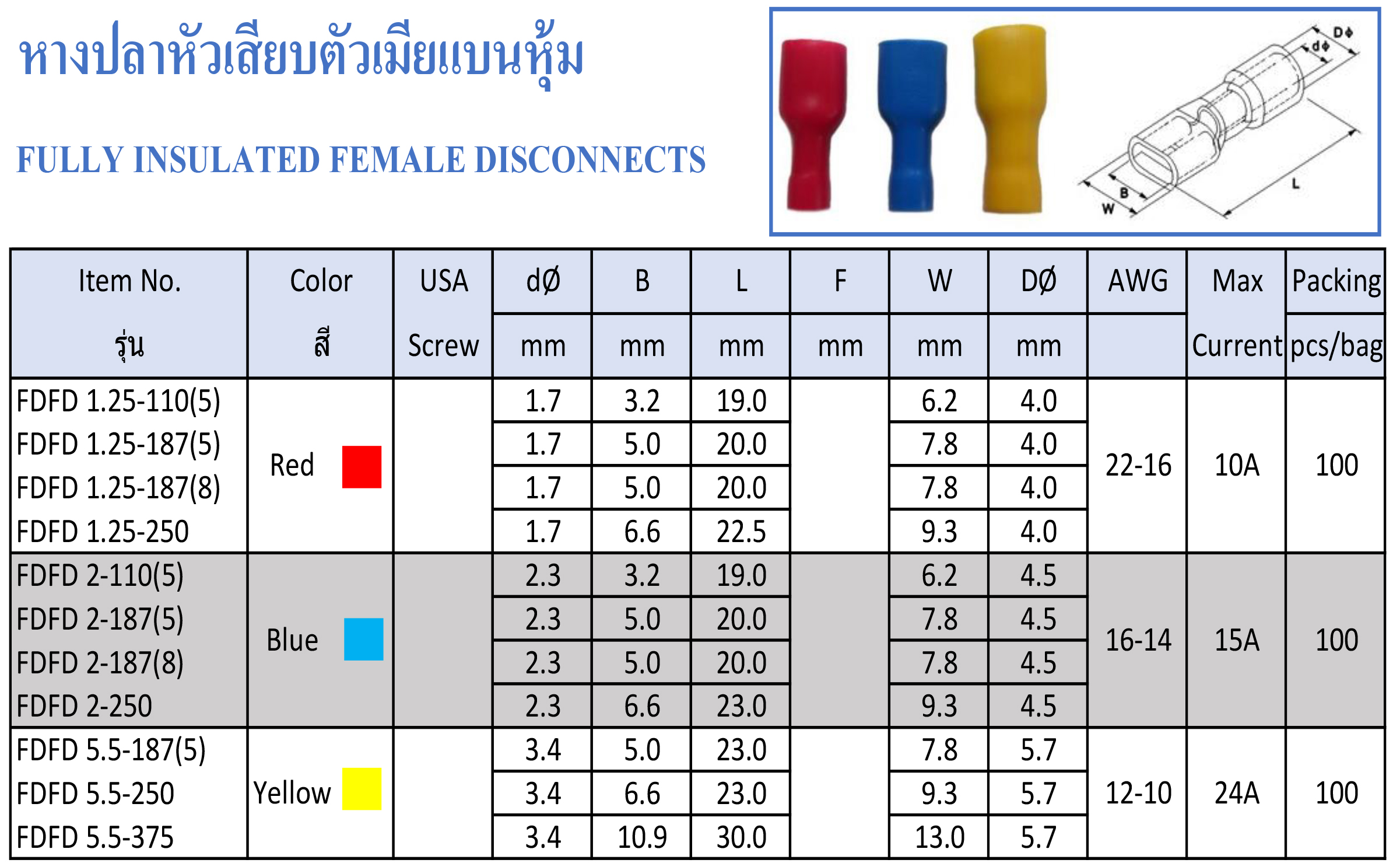 FDFD2-250 หางปลาเสียบแบนตัวเมีย หุ้มเต็ม สีน้ำเงิน